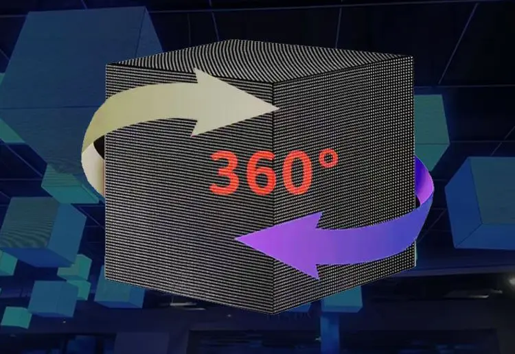 360° Viewing Angle