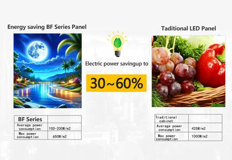 Energy-Saving 30-60% Outdoor Screen