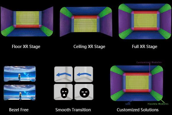 Immersive XR Stage: Seamless Visuals for Unforgettable Experiences