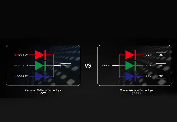 Energy-Saving Screens: Common Cathode vs. Common Anode