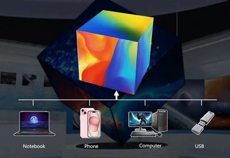 Multiple Control Methods