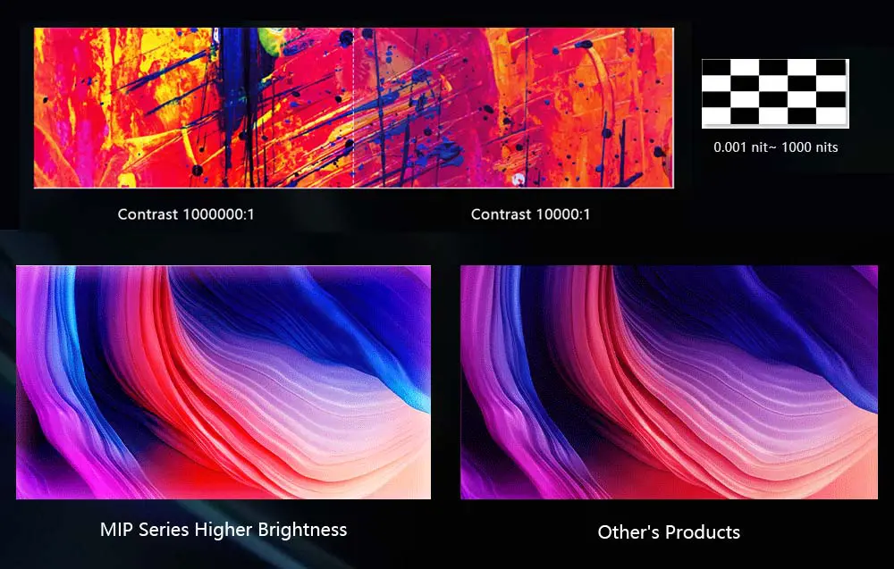 Beyond 1,000,000:1 contrast ratio Darker and sharper