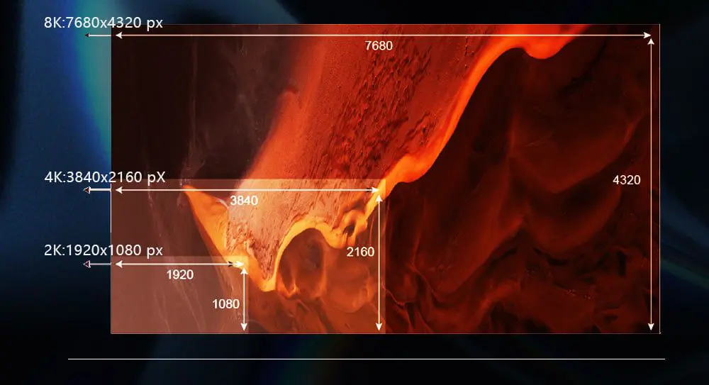 Resolution and Brightness Capabilities