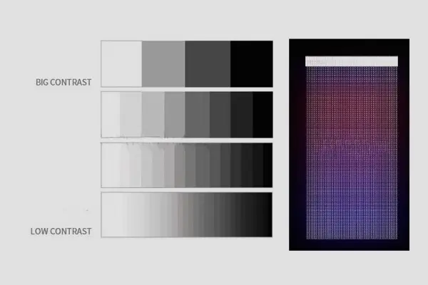 High Grayscale Display (True 16bit)