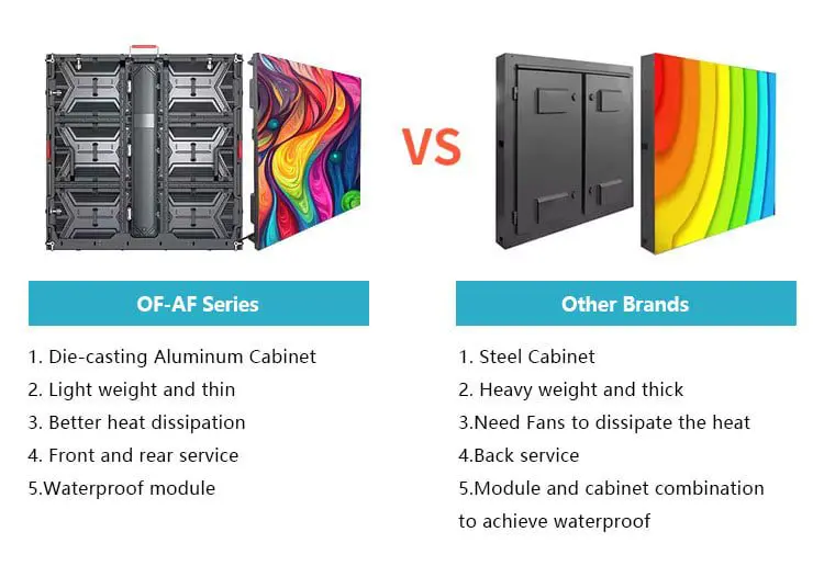 OF-AF series Product Features