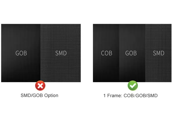 History of LED Display Package Technology