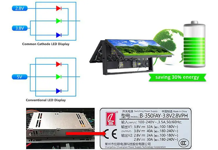 Double Sided LED Display-OES-DS Series4