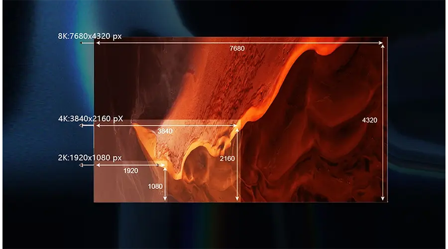 Strong Pixel Compatibility & Upgradeability