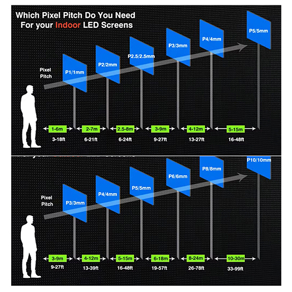 How to Choose Correct Pixel Pitch Of LED Screen Display