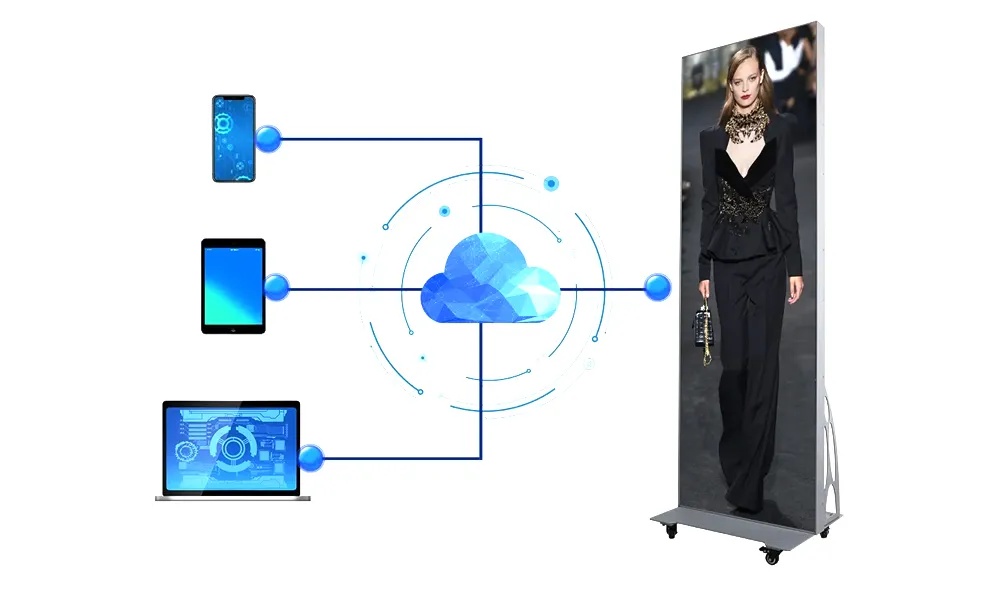 Smart Cloud Management