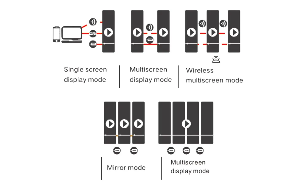 Poster LED Display – Smart, Connected & Versatile