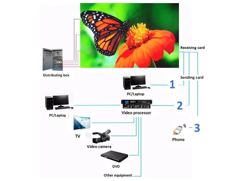 P2 indoor led screen Small pitch and high brightness2