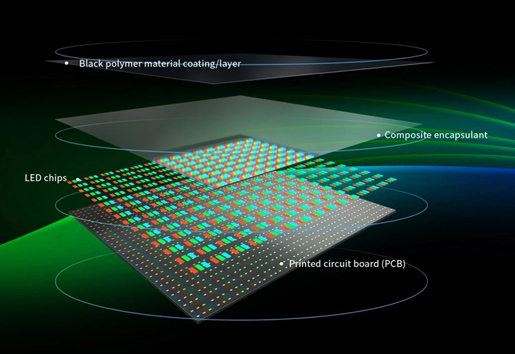 MIP Full Flip Chip Common Cathode Packa
