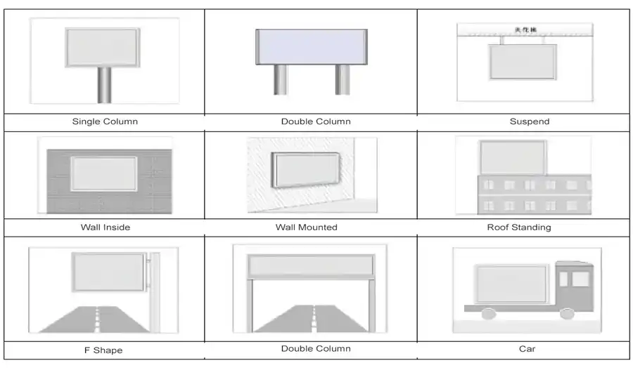 3. Consider Installation and Maintenance Type