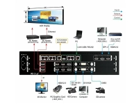 LED Video Processor