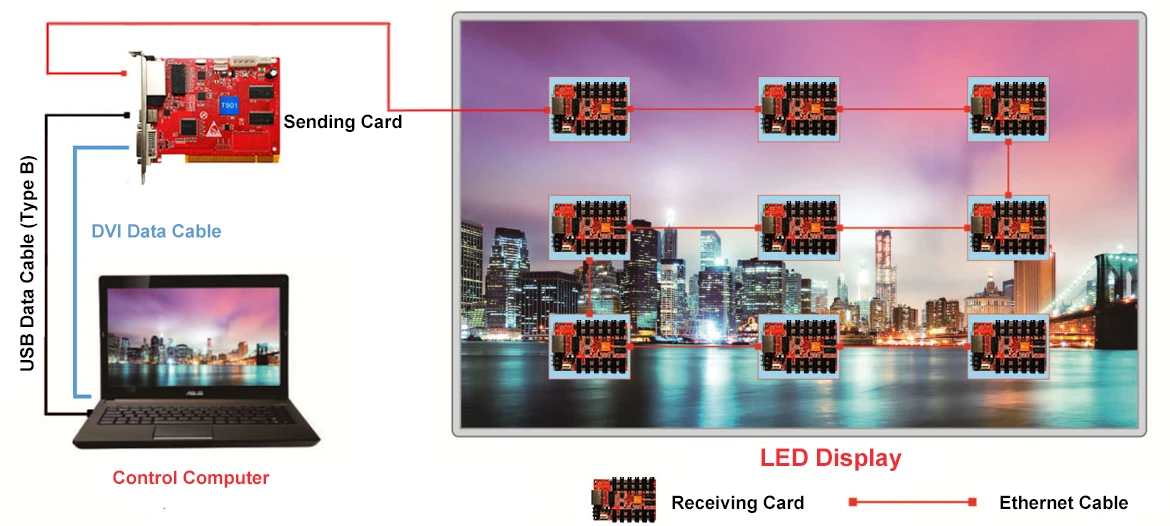 stag led screen