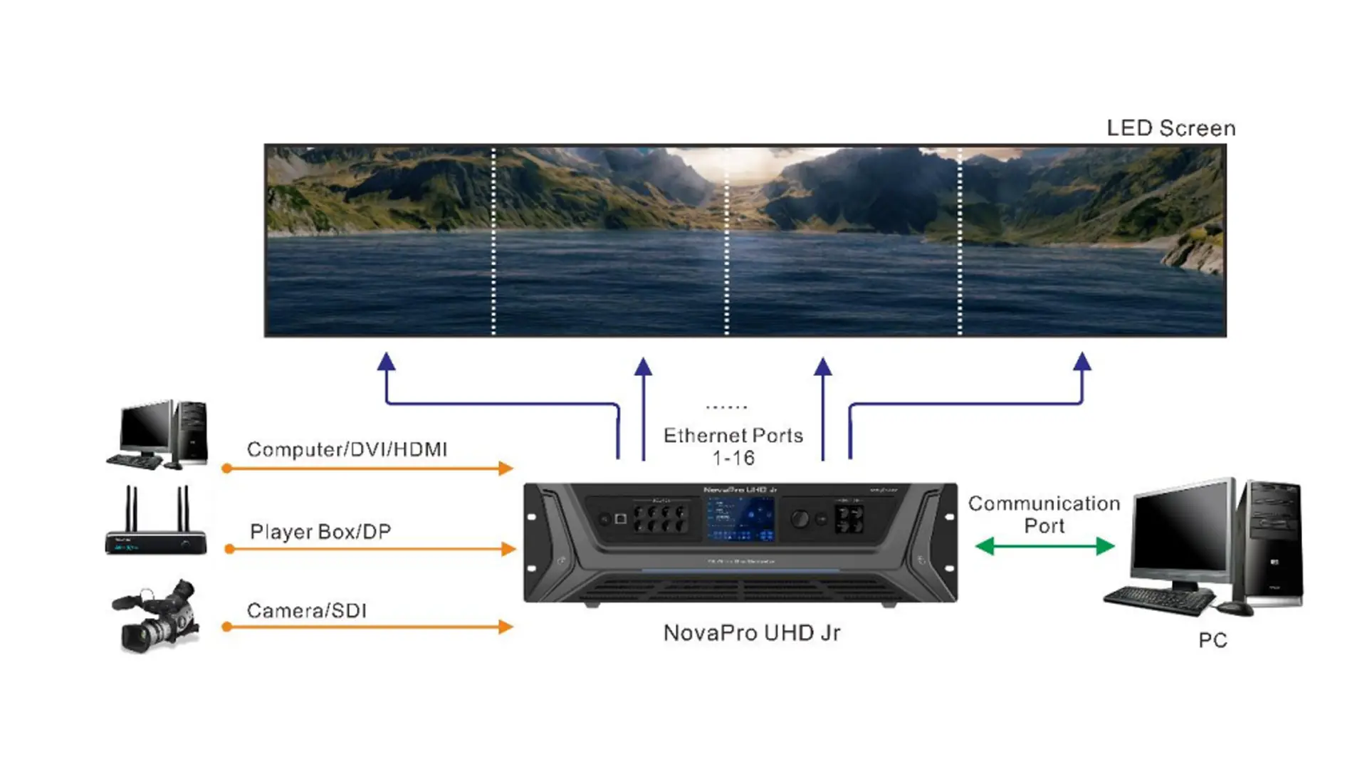 NovaPro UHD Jr-002 