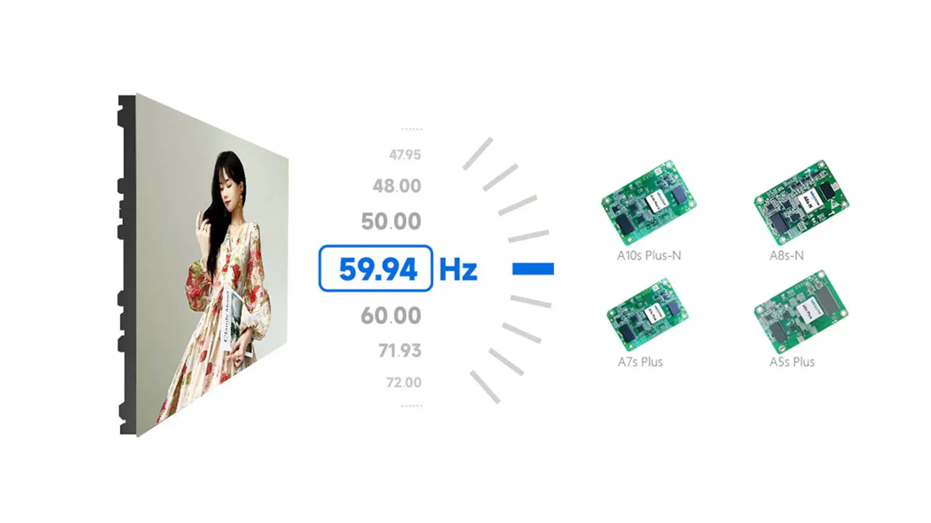 Novastar A5S Plus-N