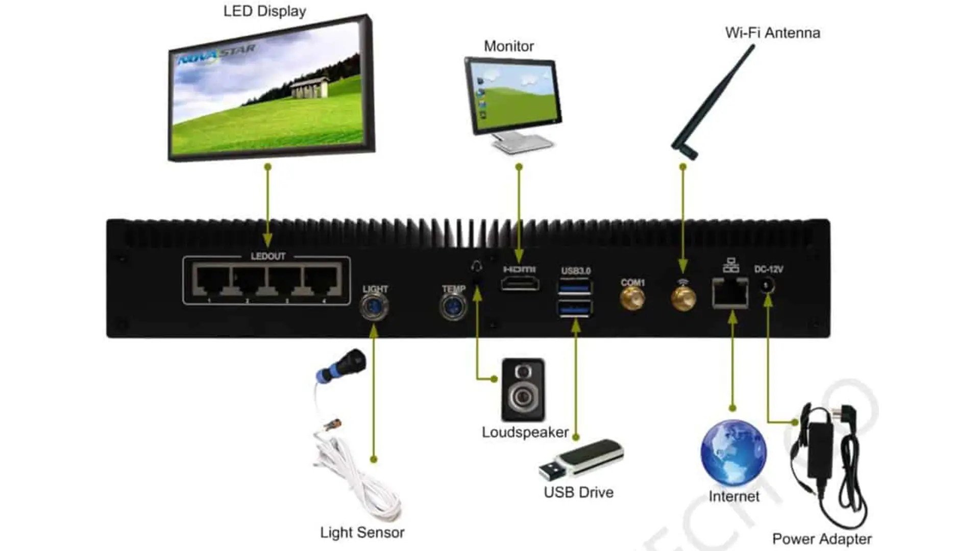 MBOX600