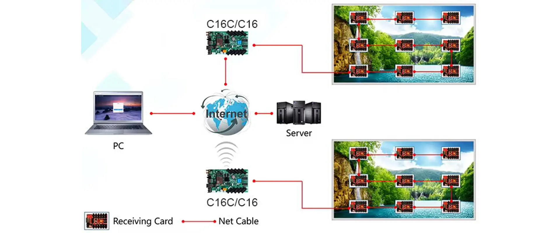 Huidu HD-C16C -5