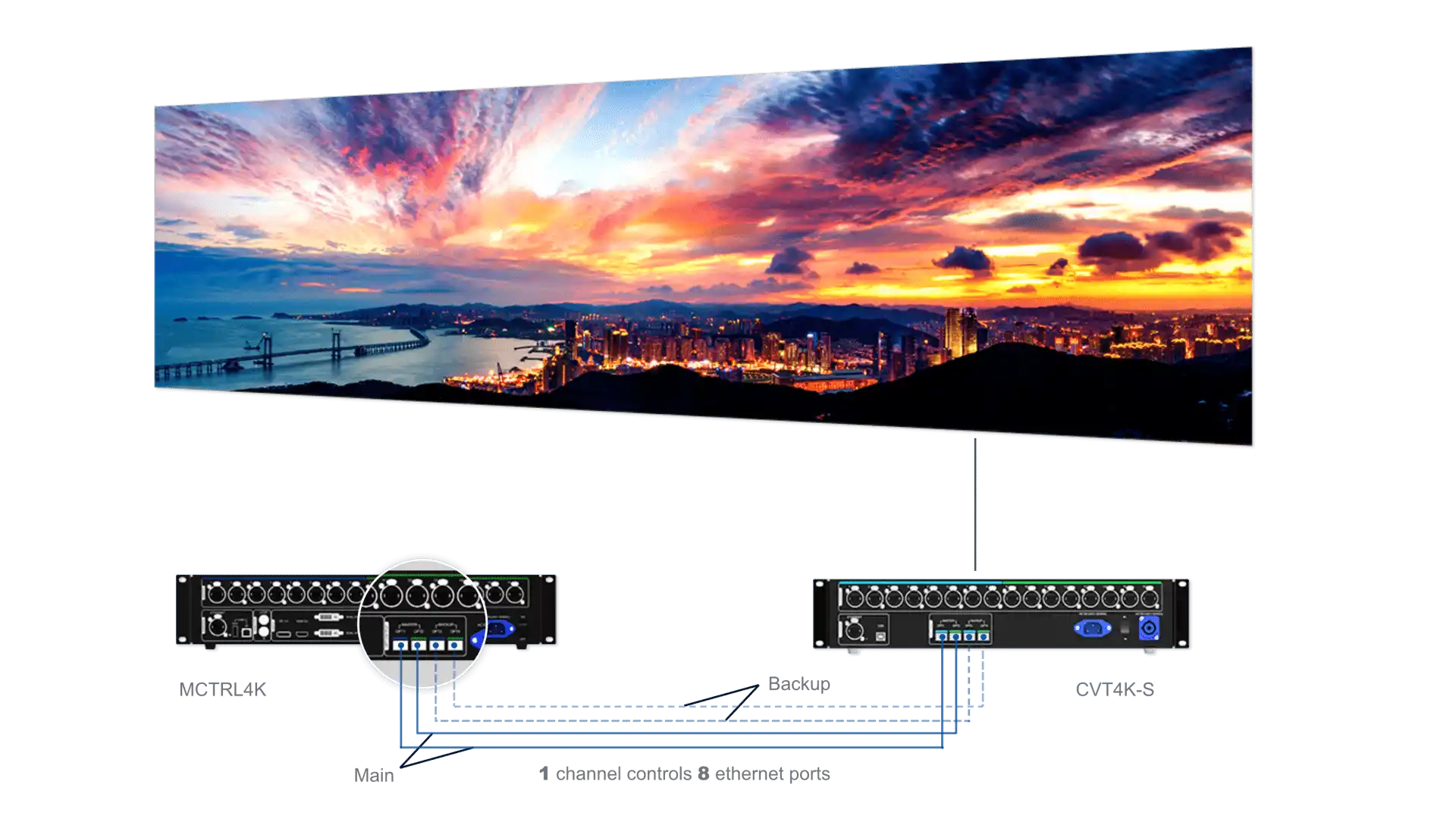 novastar CVT4K-M-008