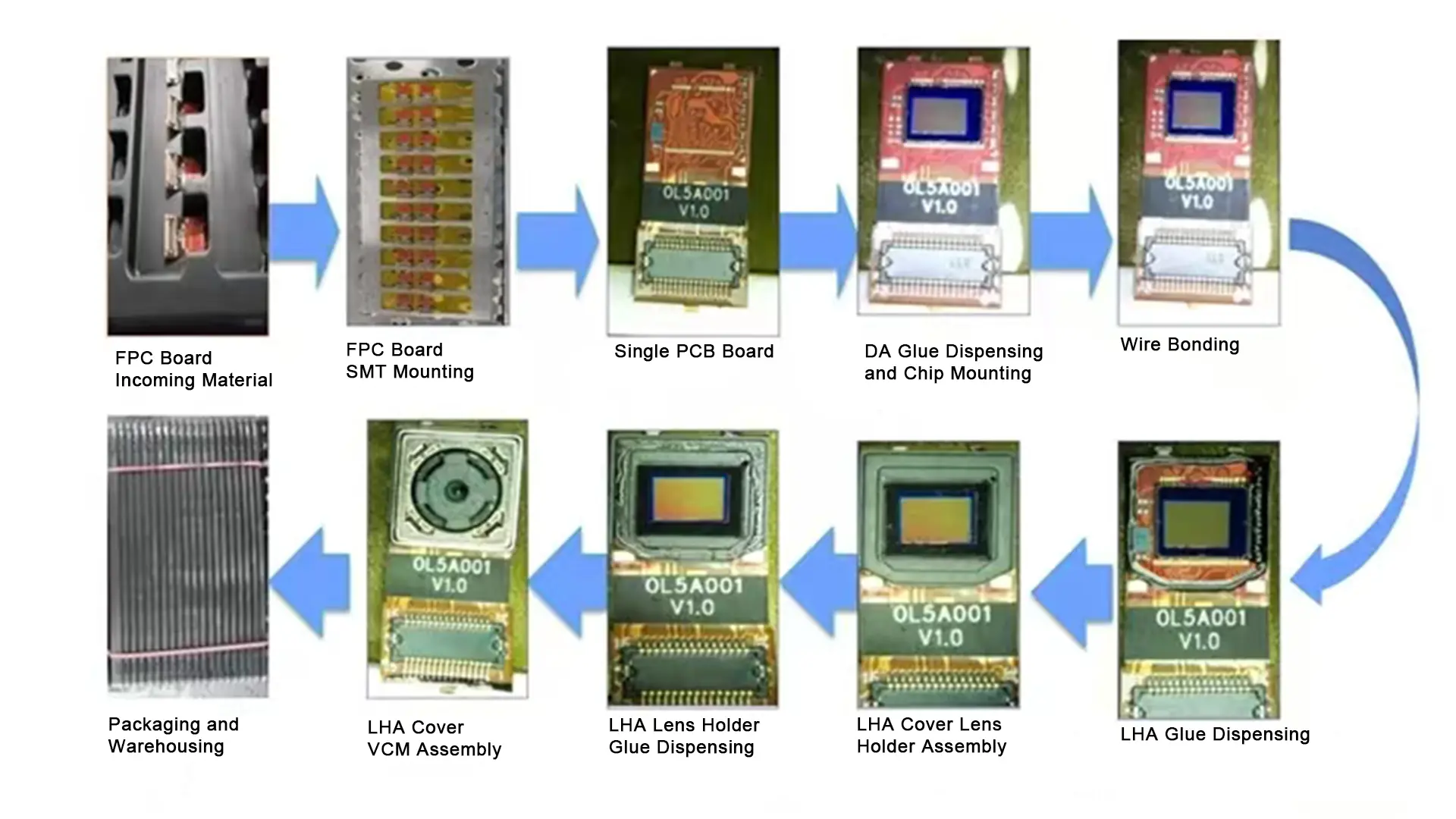 COB LED DISPLAY-007