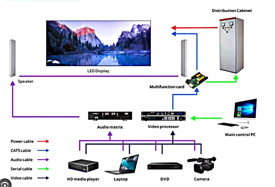connection