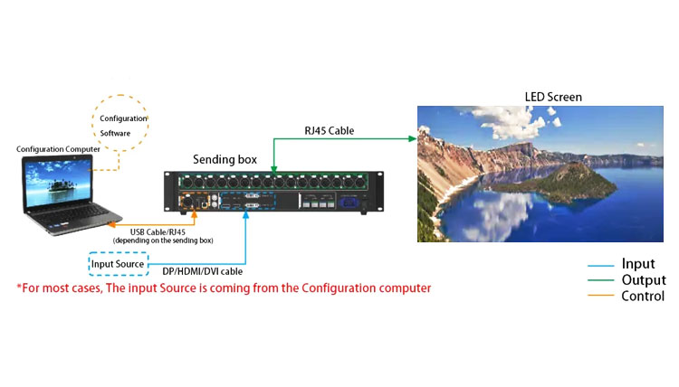 configuration